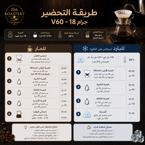 إثيوبيا وامينا